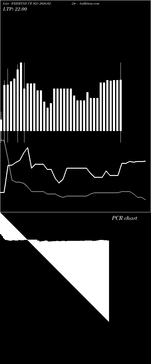  option chart EXIDEIND CE 325 2026-02-24 