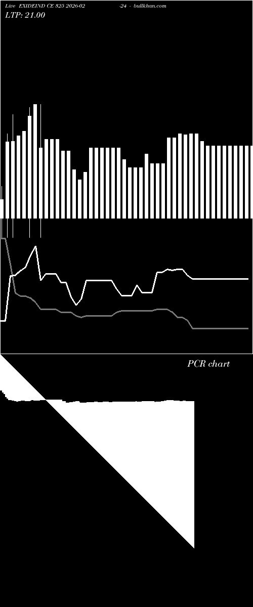  option chart EXIDEIND CE 325 2026-02-24 