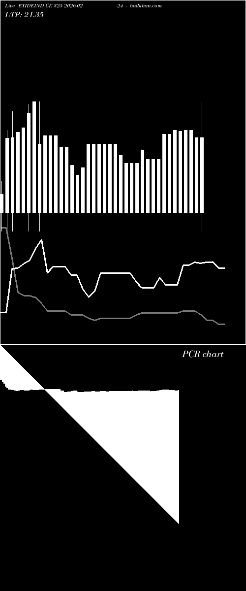  option chart EXIDEIND CE 325 2026-02-24 