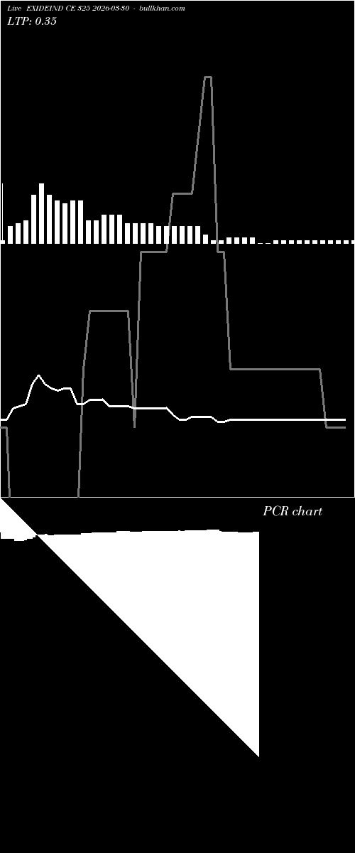  option chart EXIDEIND CE 325 2026-03-30 