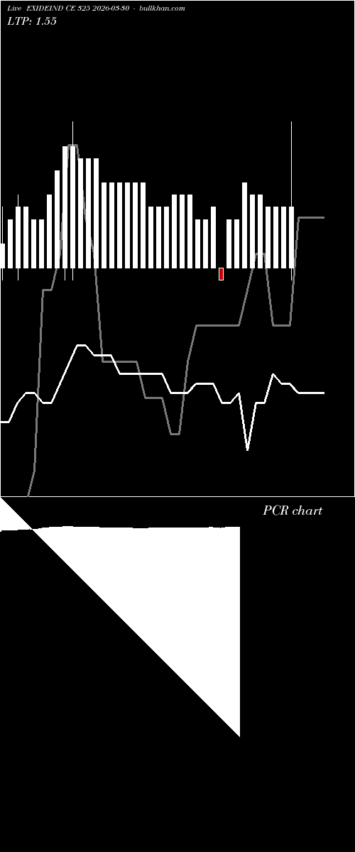  option chart EXIDEIND CE 325 2026-03-30 