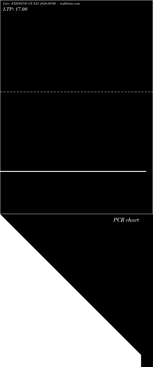  option chart EXIDEIND CE 325 2026-03-30 