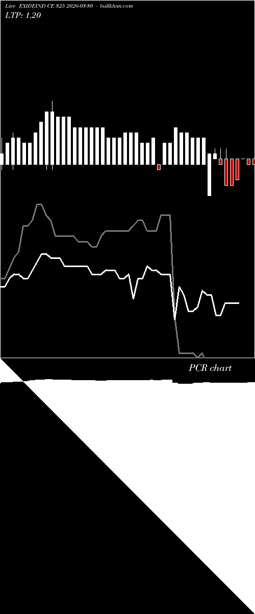  option chart EXIDEIND CE 325 2026-03-30 