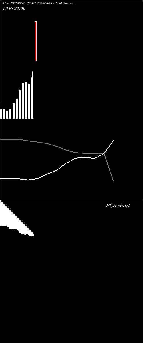  option chart EXIDEIND CE 325 2026-04-28 