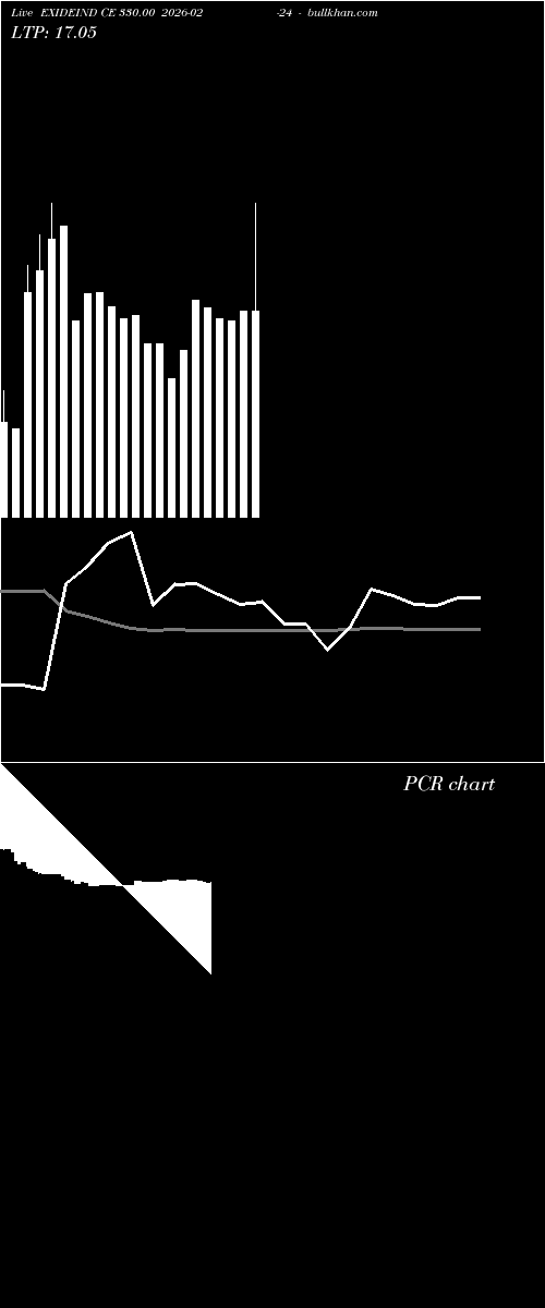  option chart EXIDEIND CE 330.00 2026-02-24 