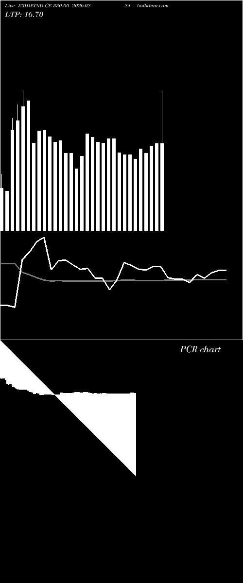  option chart EXIDEIND CE 330.00 2026-02-24 
