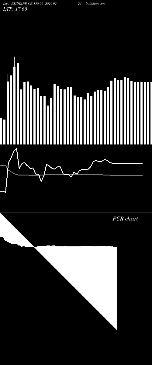  option chart EXIDEIND CE 330.00 2026-02-24 