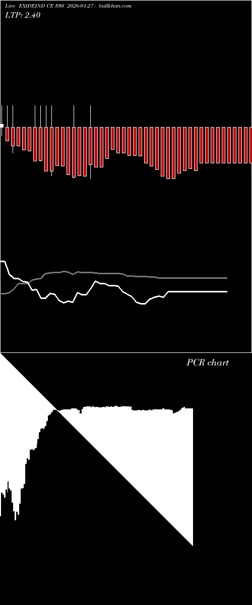  option chart EXIDEIND CE 330 2026-01-27 