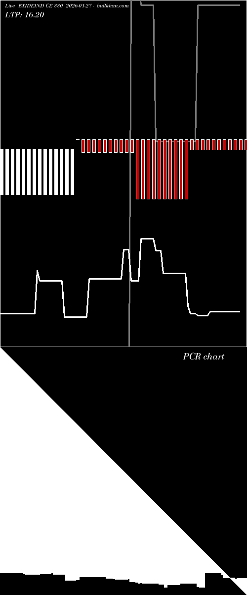  option chart EXIDEIND CE 330 2026-01-27 