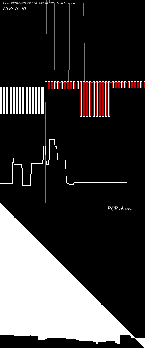  option chart EXIDEIND CE 330 2026-01-27 