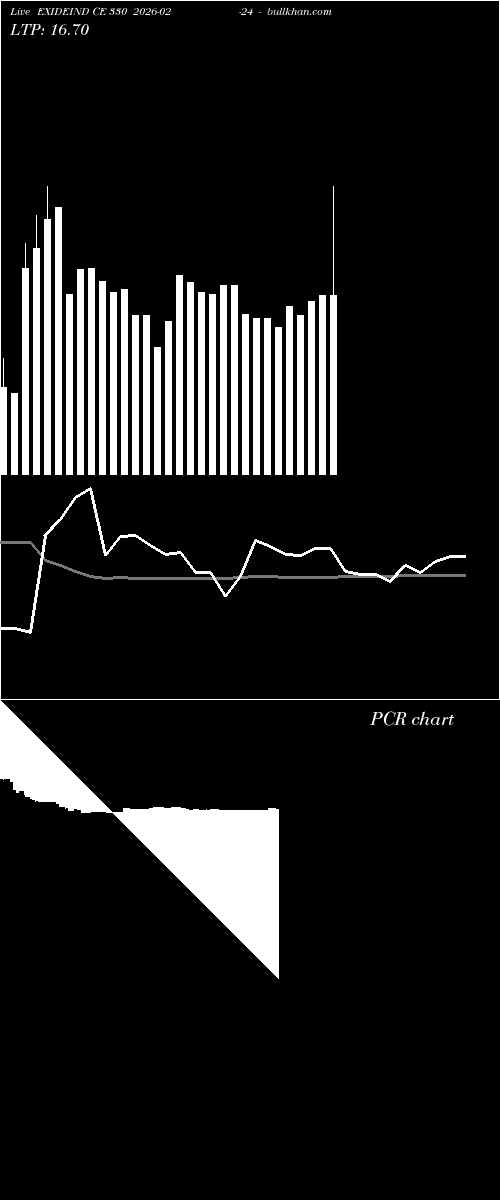  option chart EXIDEIND CE 330 2026-02-24 