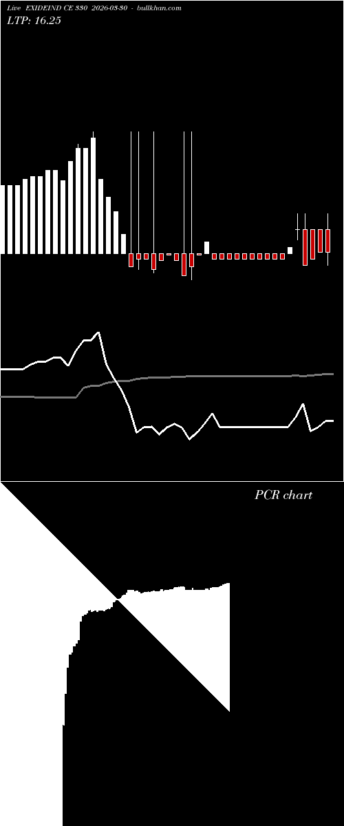  option chart EXIDEIND CE 330 2026-03-30 