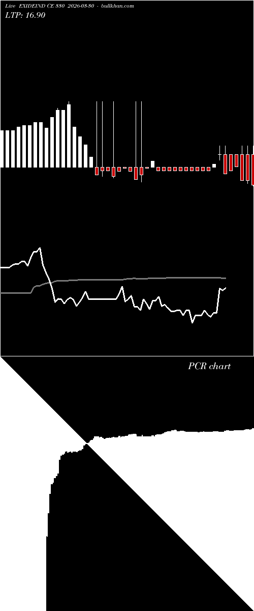 option chart EXIDEIND CE 330 2026-03-30 