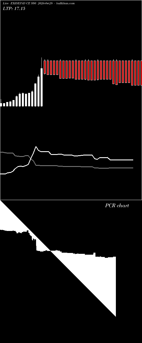  option chart EXIDEIND CE 330 2026-04-28 