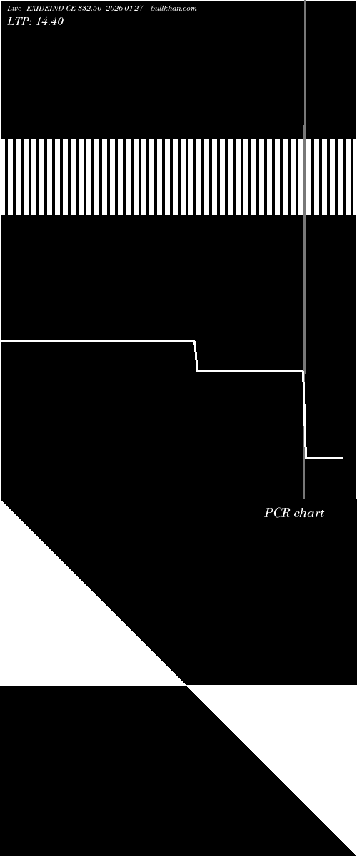  option chart EXIDEIND CE 332.50 2026-01-27 