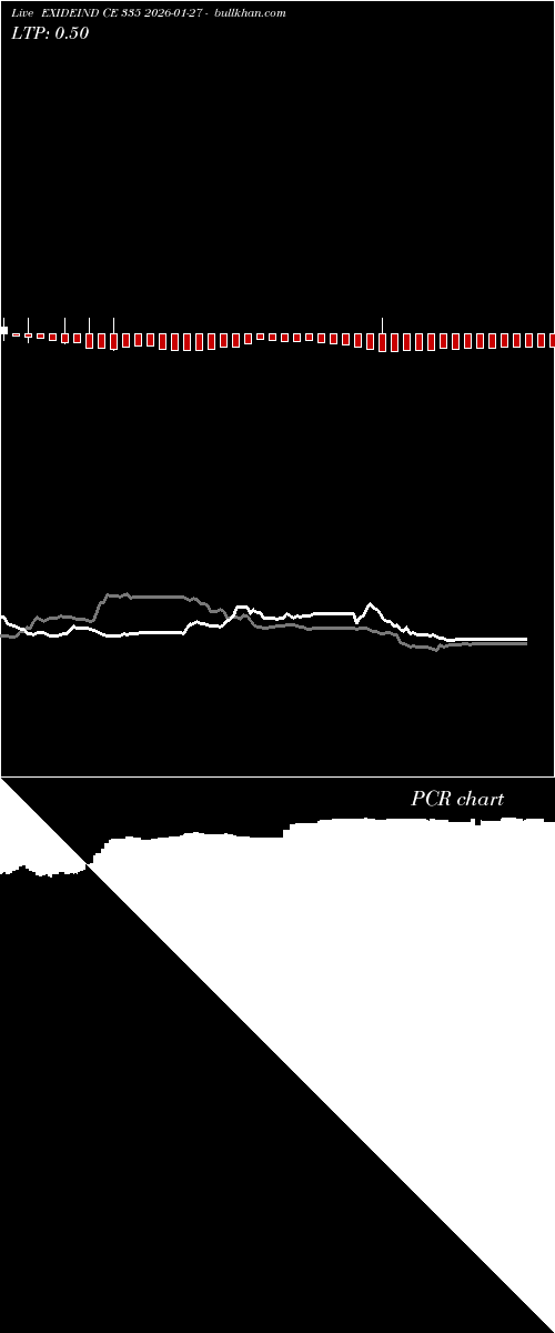  option chart EXIDEIND CE 335 2026-01-27 