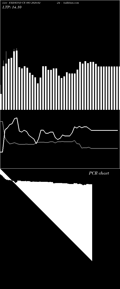  option chart EXIDEIND CE 335 2026-02-24 