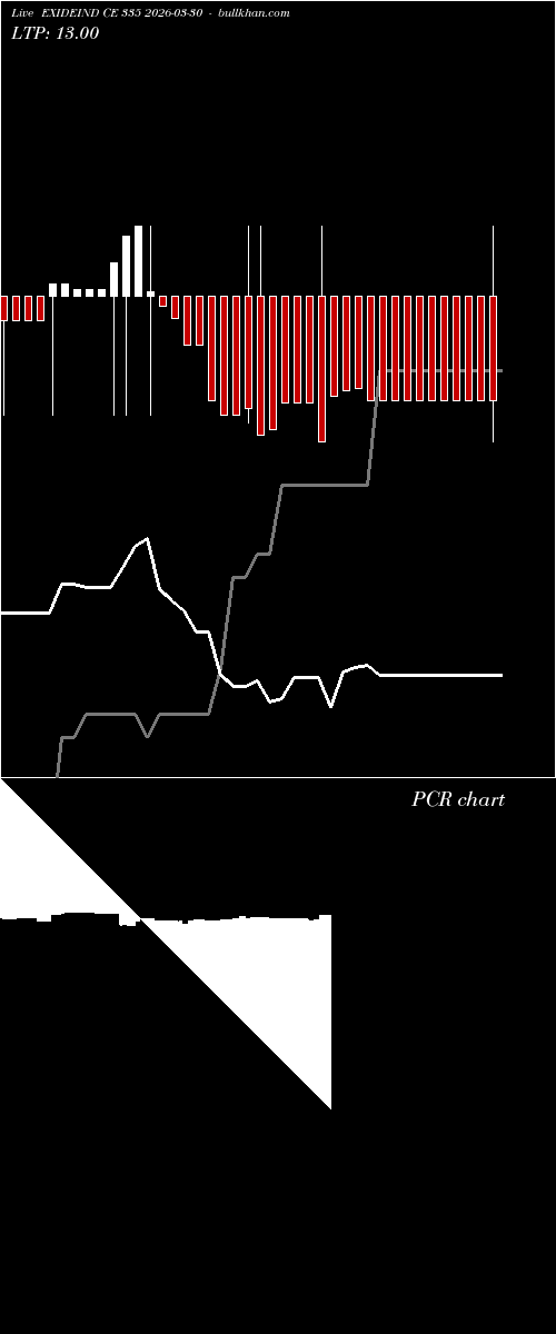  option chart EXIDEIND CE 335 2026-03-30 