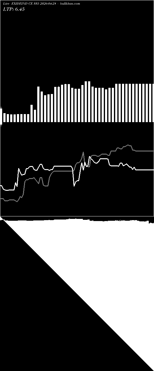  option chart EXIDEIND CE 335 2026-04-28 