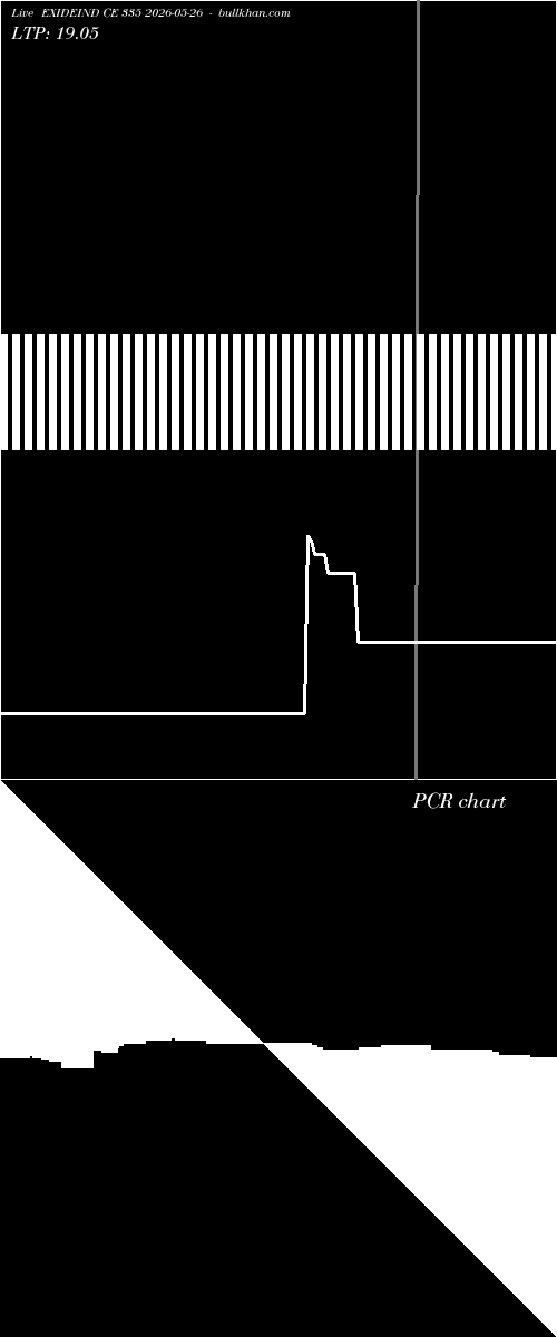  option chart EXIDEIND CE 335 2026-05-26 