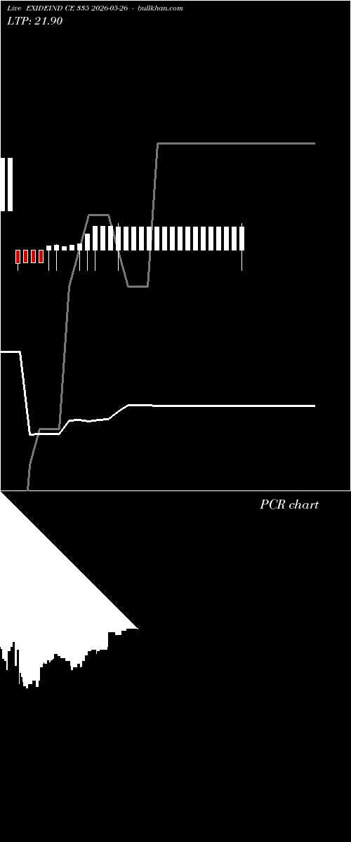  option chart EXIDEIND CE 335 2026-05-26 