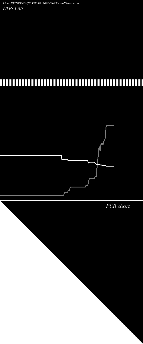  option chart EXIDEIND CE 337.50 2026-01-27 