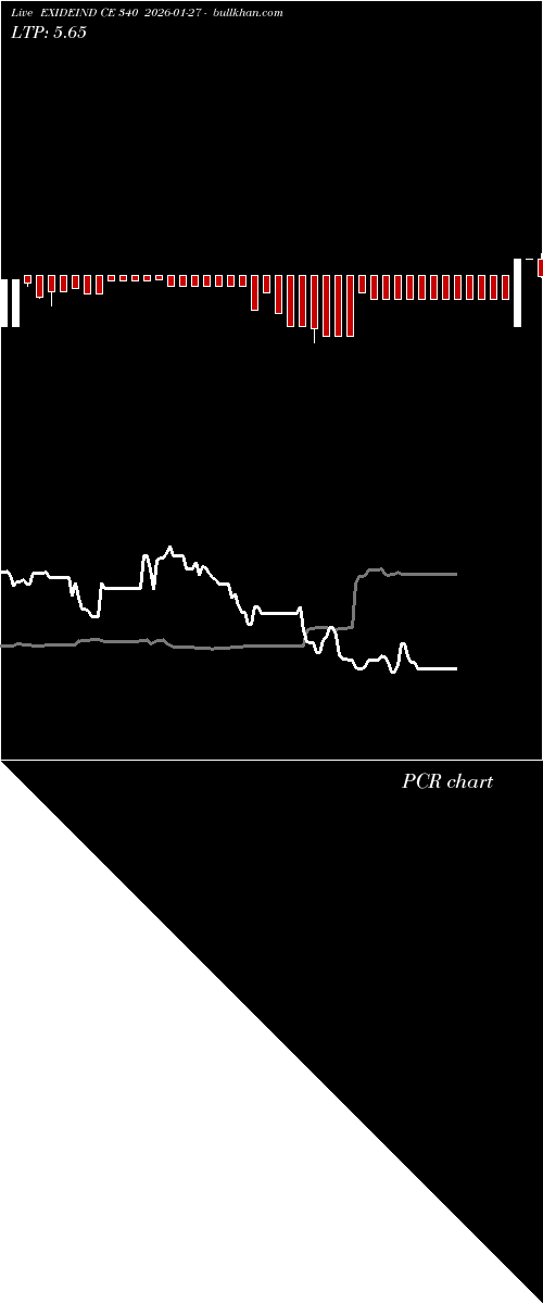  option chart EXIDEIND CE 340 2026-01-27 