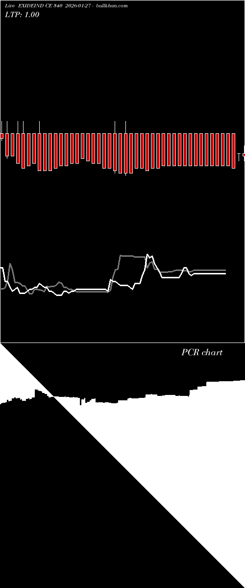  option chart EXIDEIND CE 340 2026-01-27 