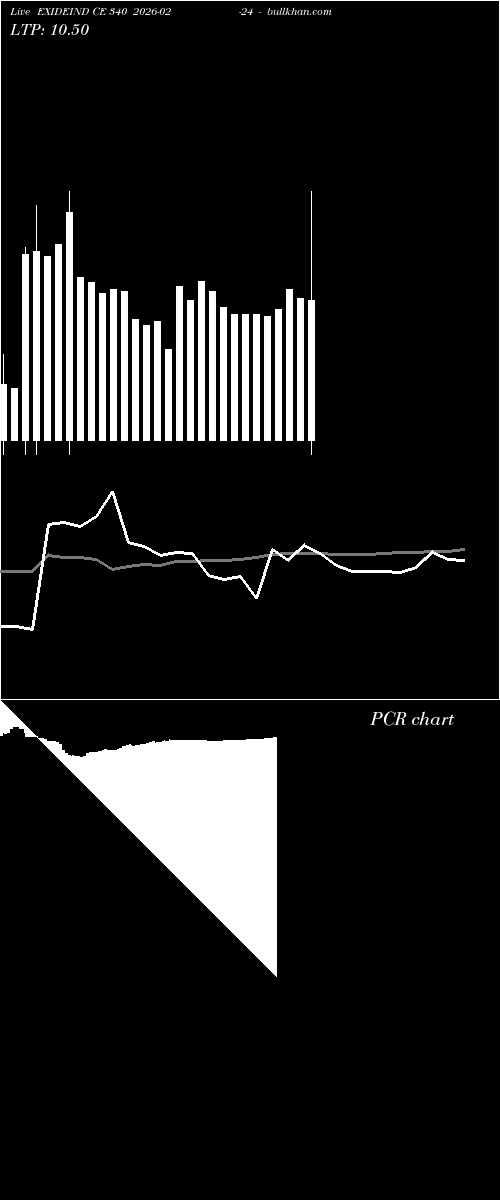  option chart EXIDEIND CE 340 2026-02-24 