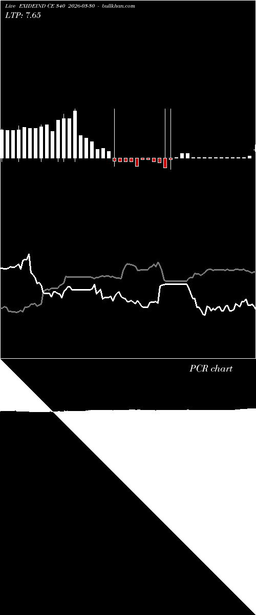  option chart EXIDEIND CE 340 2026-03-30 