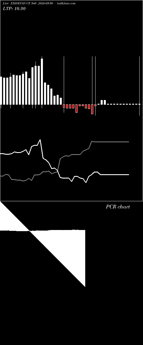  option chart EXIDEIND CE 340 2026-03-30 