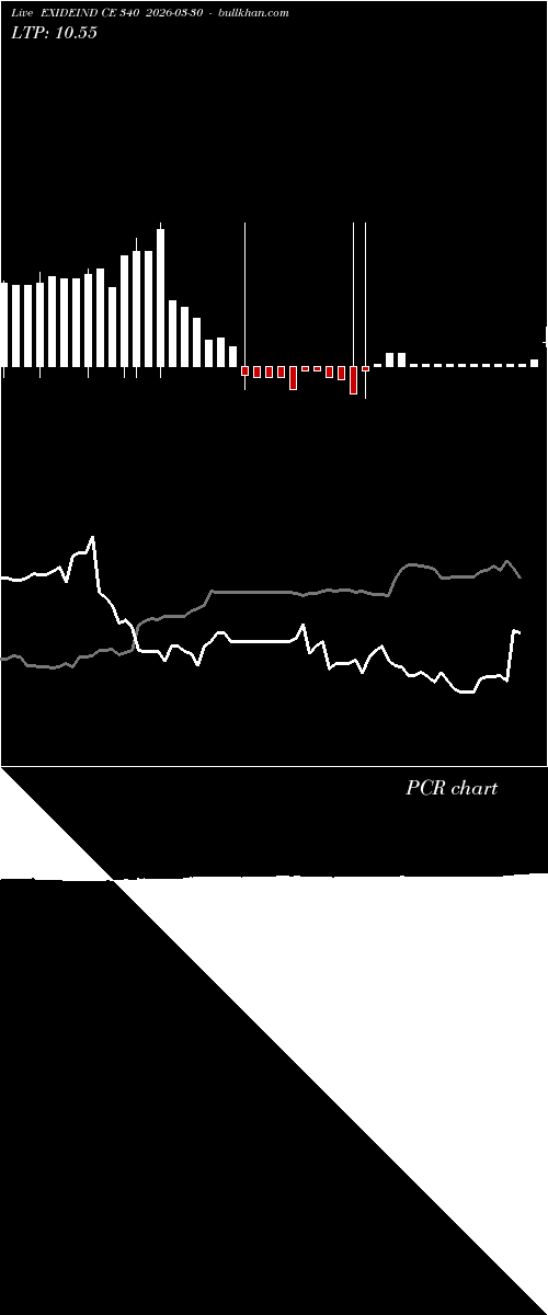 option chart EXIDEIND CE 340 2026-03-30 