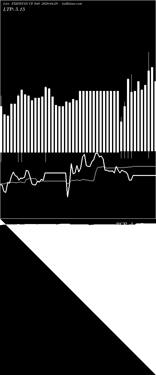  option chart EXIDEIND CE 340 2026-04-28 