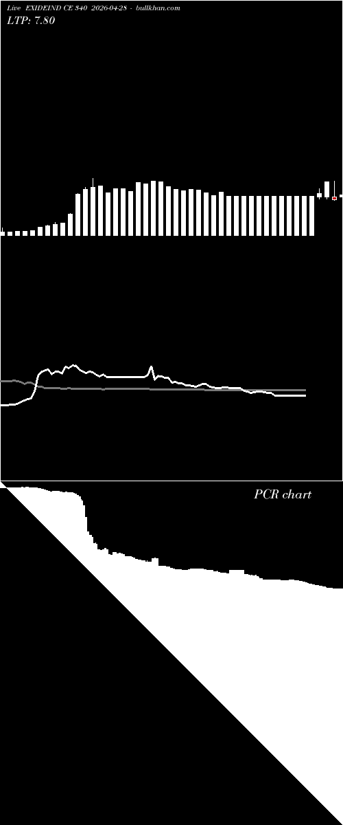  option chart EXIDEIND CE 340 2026-04-28 
