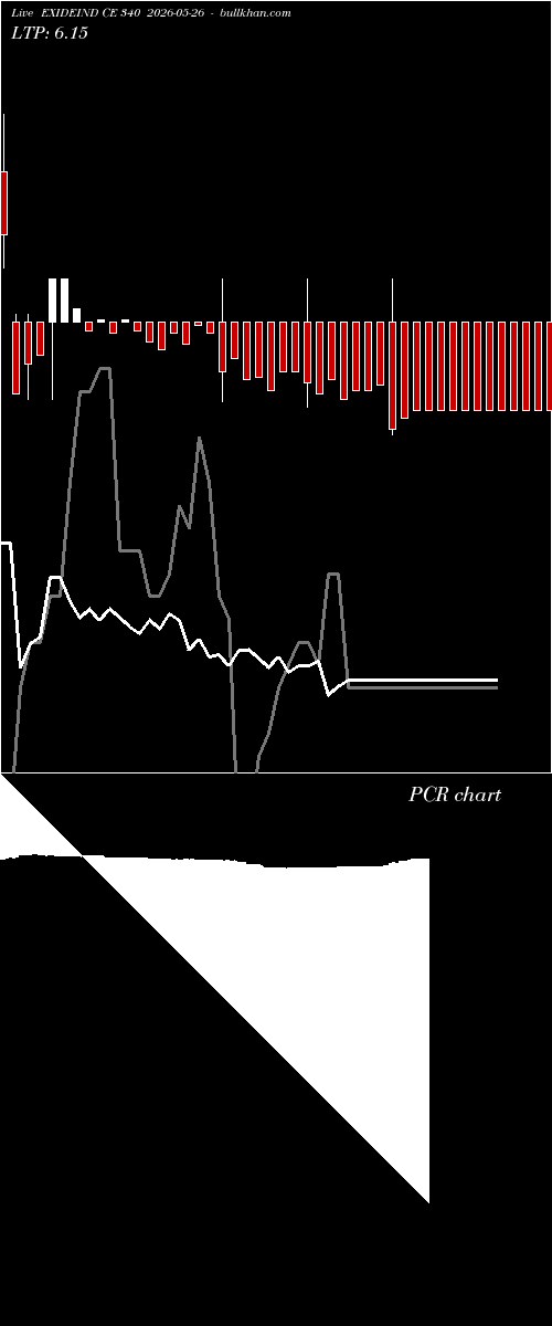  option chart EXIDEIND CE 340 2026-05-26 