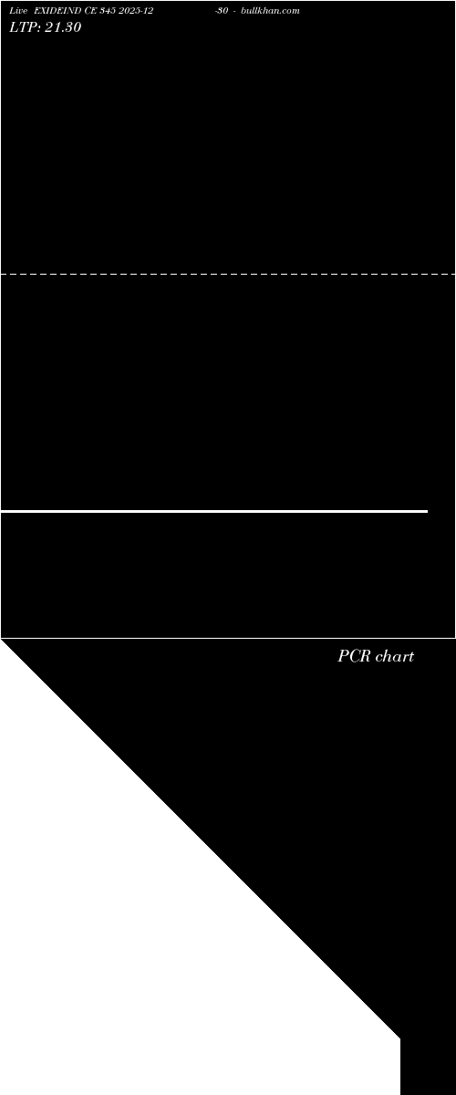  option chart EXIDEIND CE 345 2025-12-30 