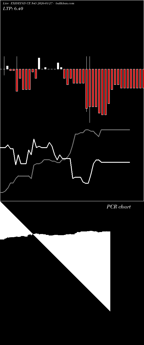  option chart EXIDEIND CE 345 2026-01-27 