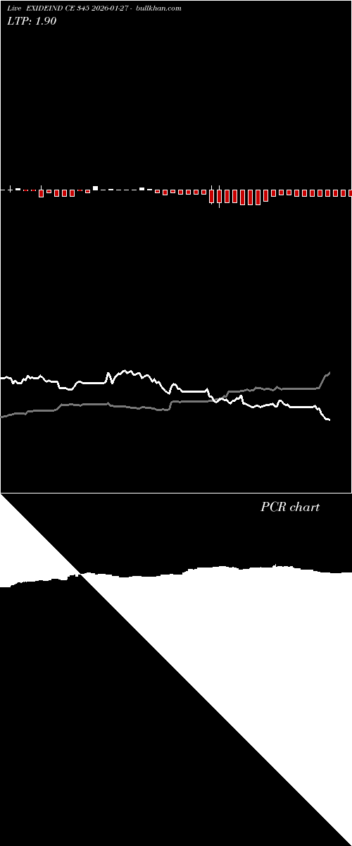  option chart EXIDEIND CE 345 2026-01-27 