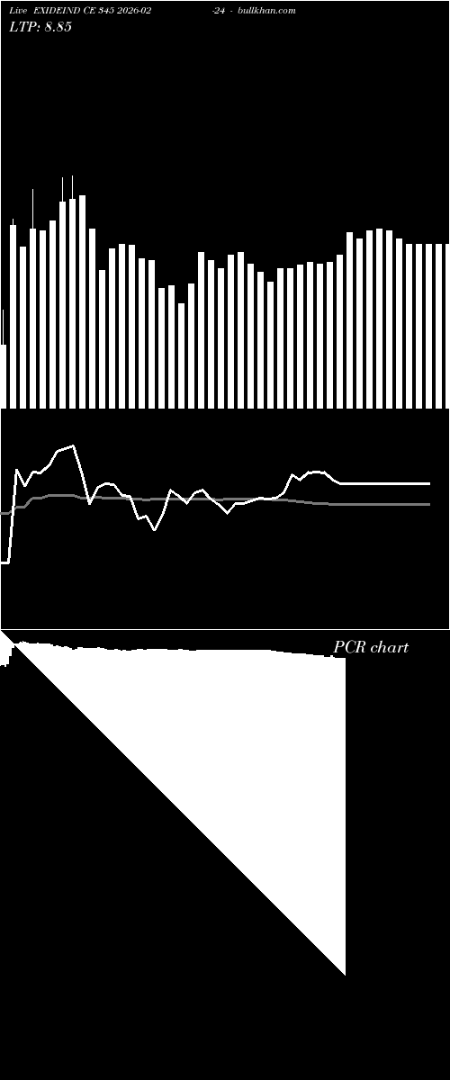  option chart EXIDEIND CE 345 2026-02-24 
