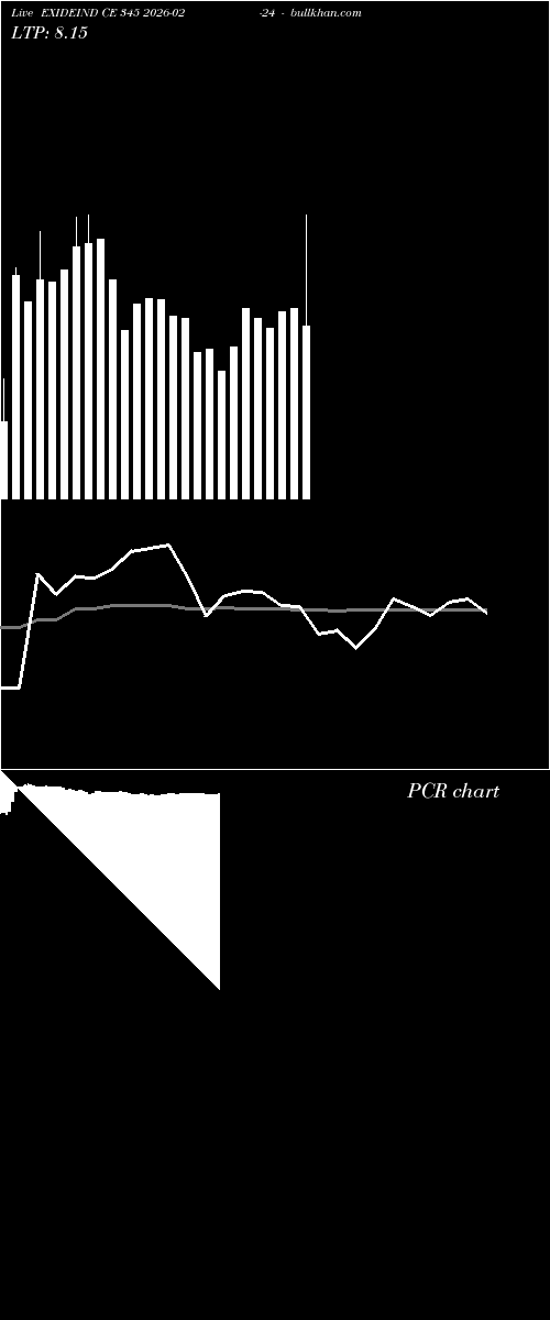  option chart EXIDEIND CE 345 2026-02-24 