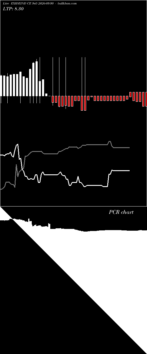 option chart EXIDEIND CE 345 2026-03-30 