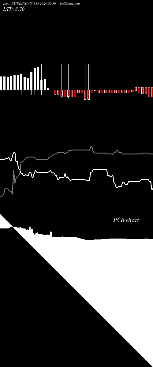  option chart EXIDEIND CE 345 2026-03-30 