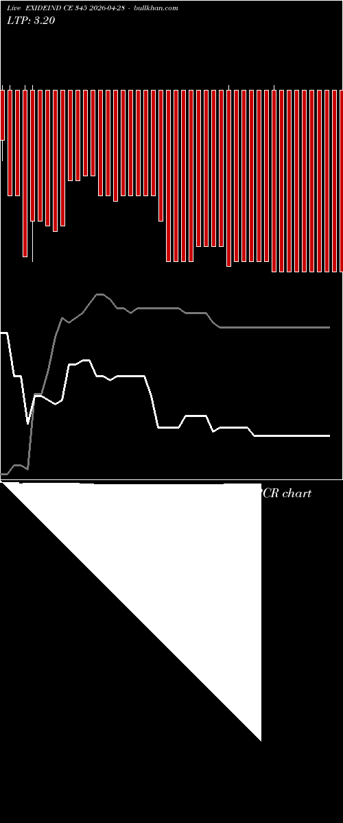  option chart EXIDEIND CE 345 2026-04-28 