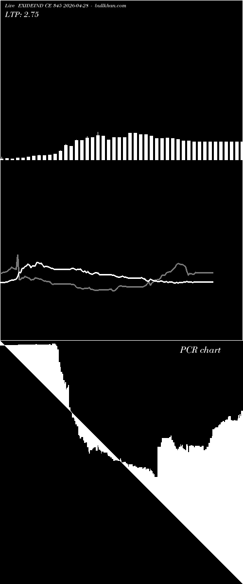  option chart EXIDEIND CE 345 2026-04-28 