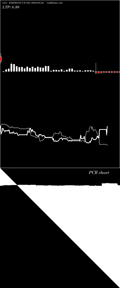  option chart EXIDEIND CE 345 2026-05-26 
