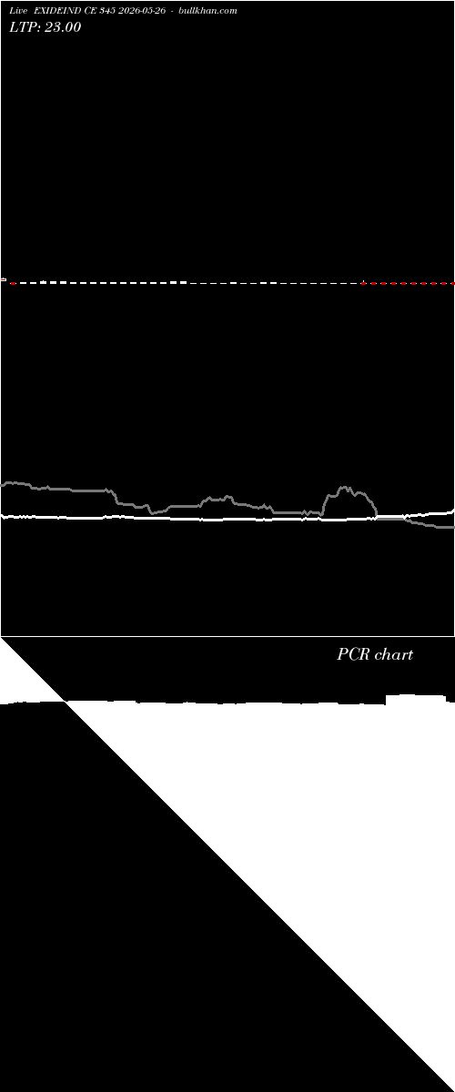  option chart EXIDEIND CE 345 2026-05-26 