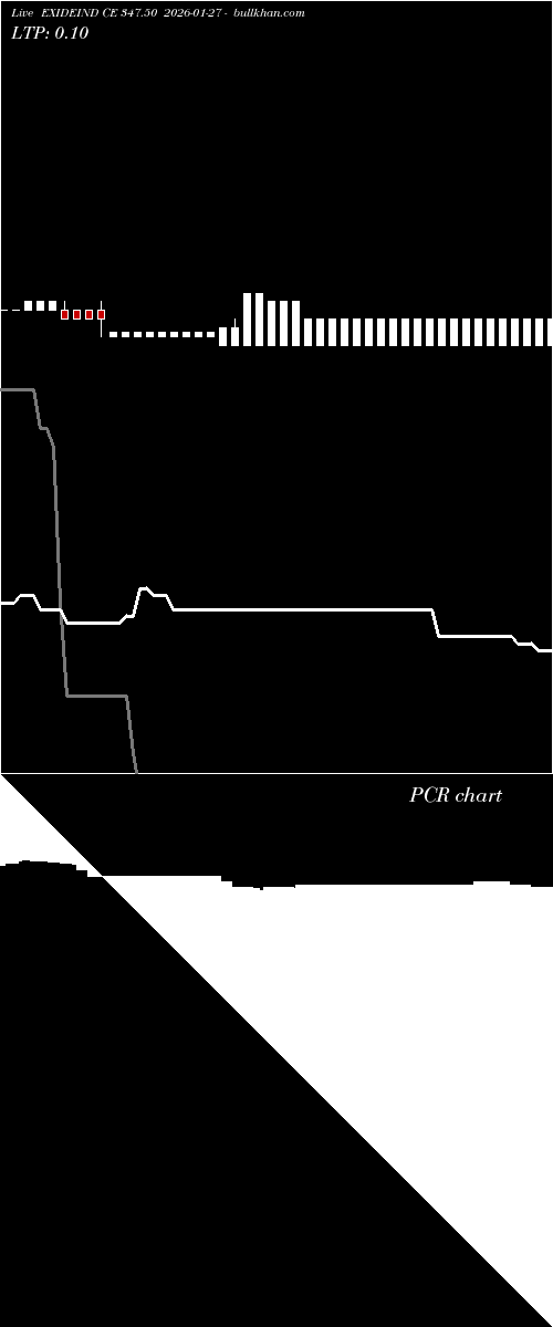  option chart EXIDEIND CE 347.50 2026-01-27 
