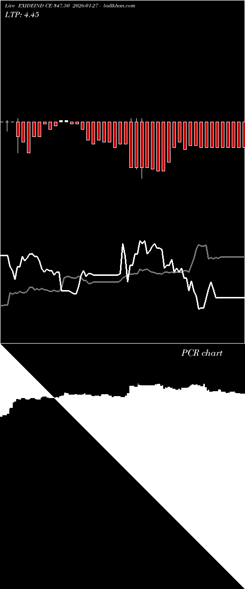  option chart EXIDEIND CE 347.50 2026-01-27 