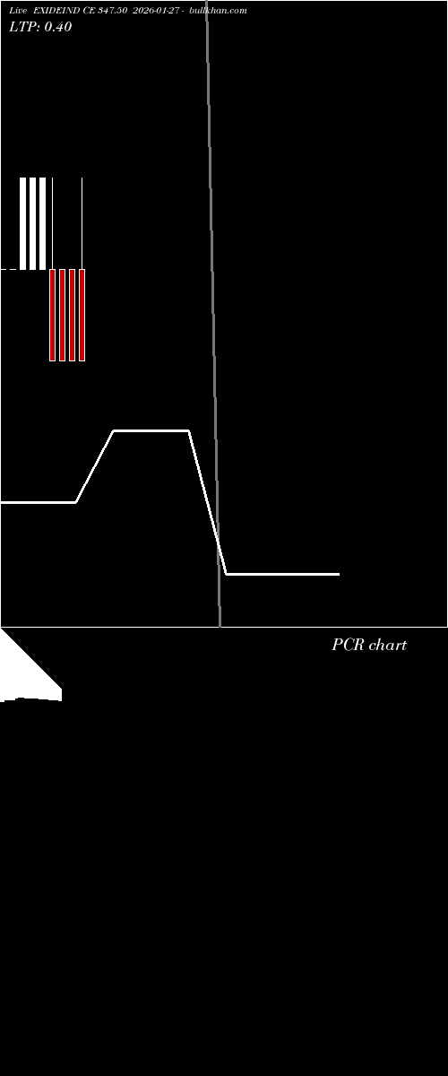  option chart EXIDEIND CE 347.50 2026-01-27 