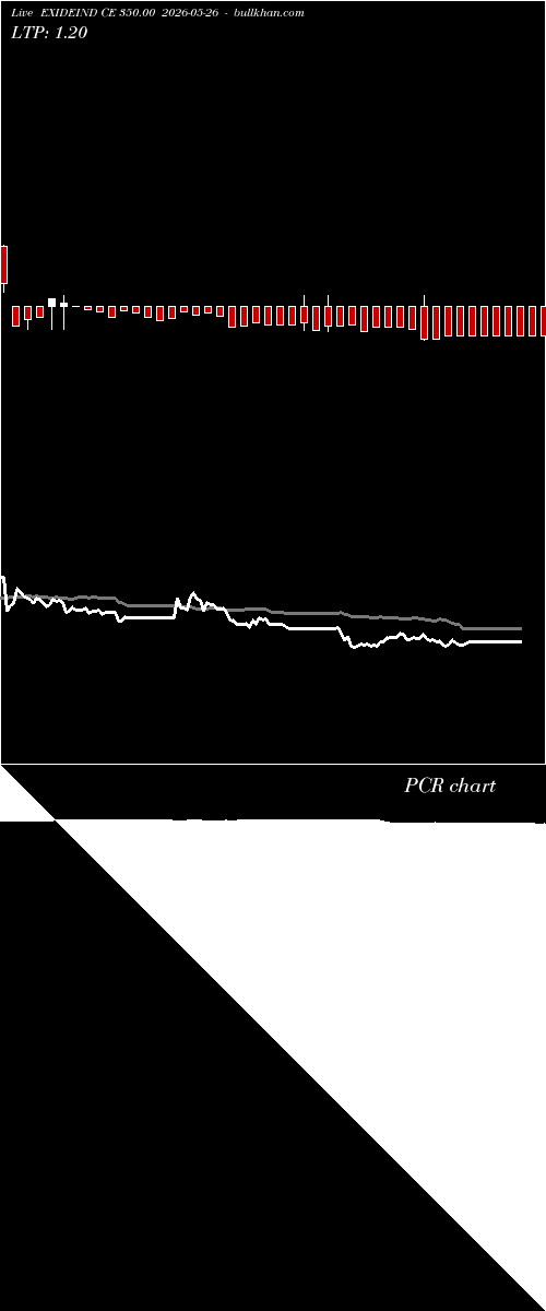  option chart EXIDEIND CE 350.00 2026-05-26 